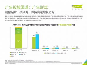 2019年中国网络广告营销系列报告 食品饮料类互联网销售市场分析