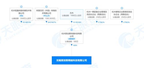 阿里巴巴关联公司布局无锡生鲜市场，菜划算成立新公司拓展酒类与互联网销售